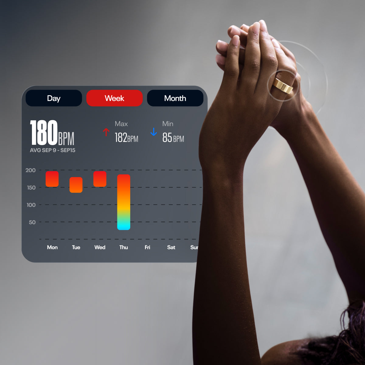 A person raises their clasped hands wearing a Reebok Smart Ring by Reebok, as a fitness chart overlays biometric data: average heart rate 180 BPM, max 182 BPM, min 85 BPM for Sep 9–15.