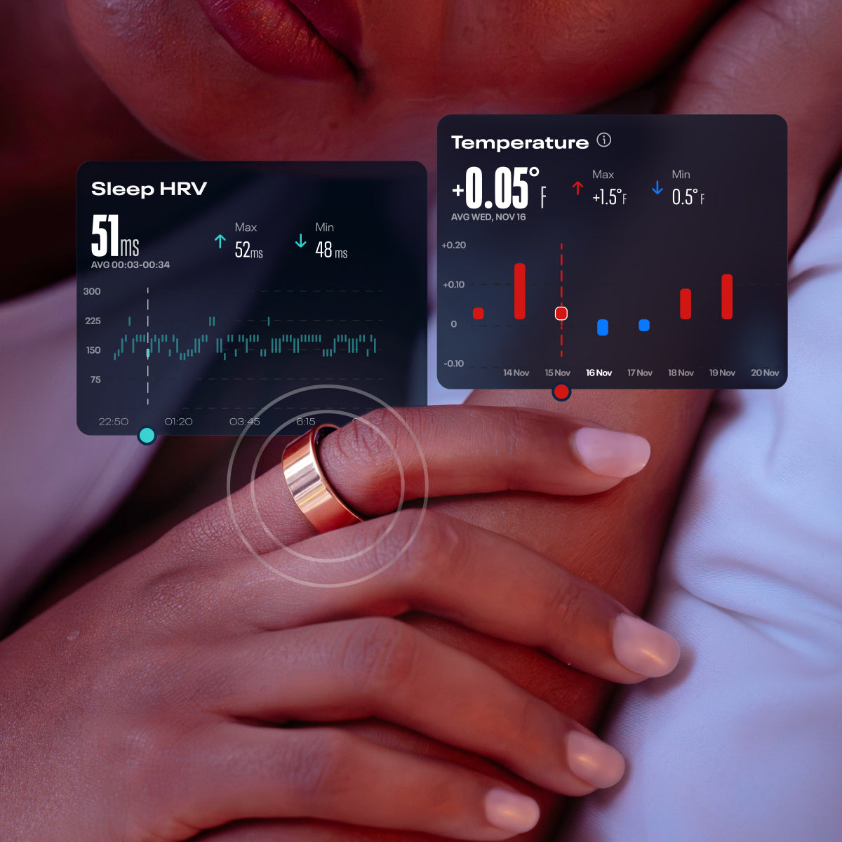A person wears a Reebok Smart Ring by Reebok, with digital overlays showing sleep HRV and temperature trends, plus graphs and metrics for advanced health tracking.